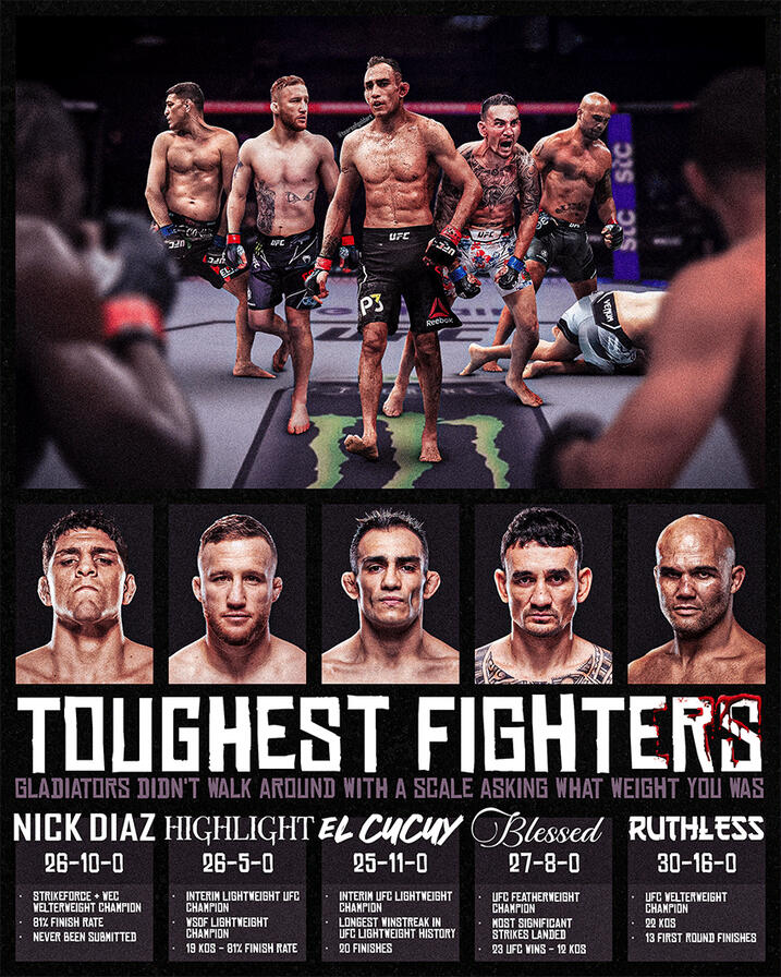 Toughest Fighters UFC